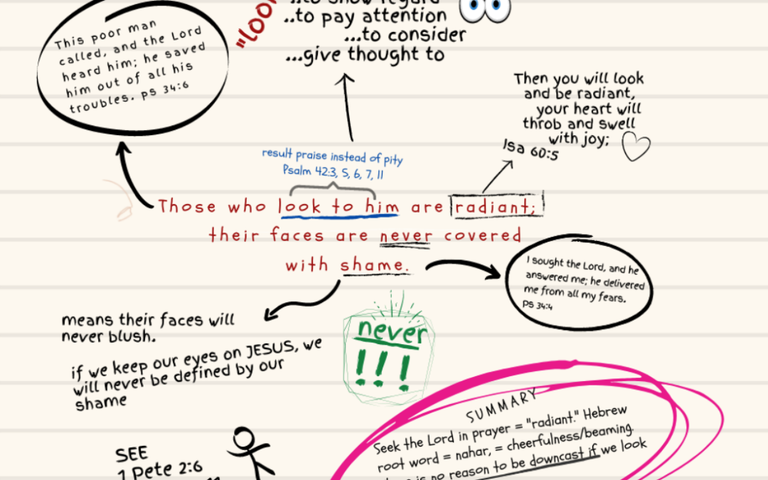 Verse Mapping – Bible Study Technique